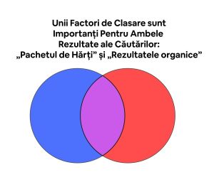 Statistica