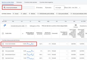 Cautare cuvinte cheie keyword planner